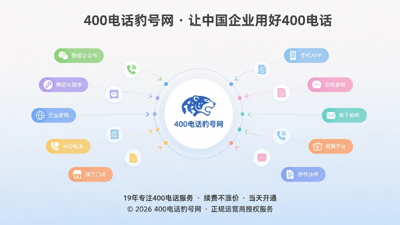 企业名称标签与电话图标汇聚成统一主体，象征信息整合。