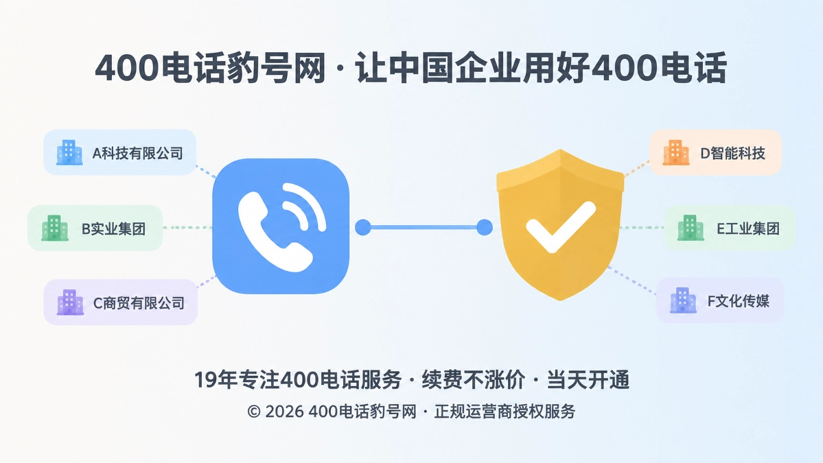 企业400电话易号正名概念图，电话与盾牌对应连接，代表身份统一。
