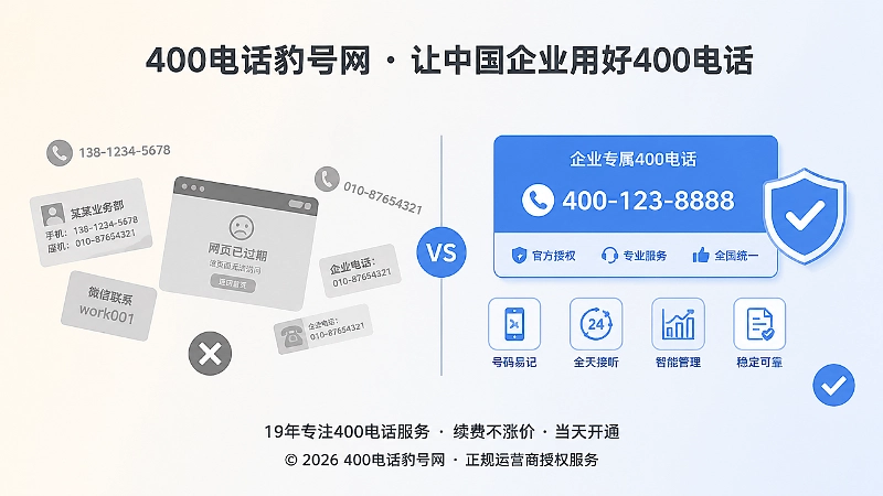 左侧混乱旧联系方式与右侧统一400电话服务入口的对比图