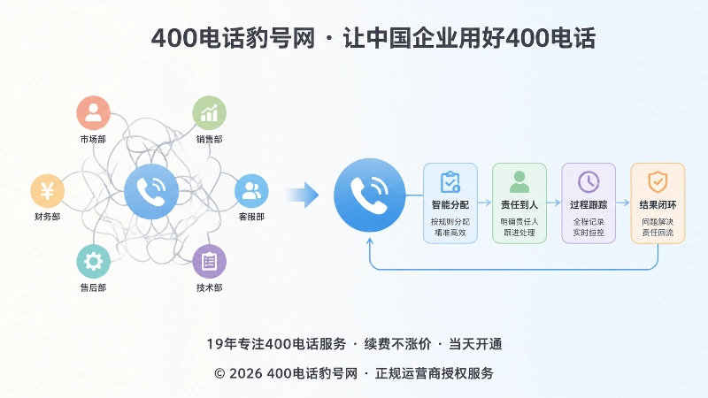 400电话从接通到责任回流的对比图