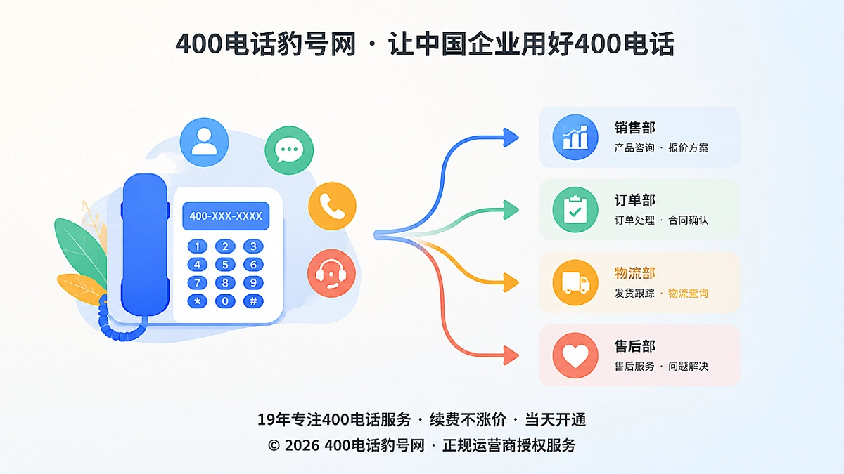 400电话责任回流系统示意图