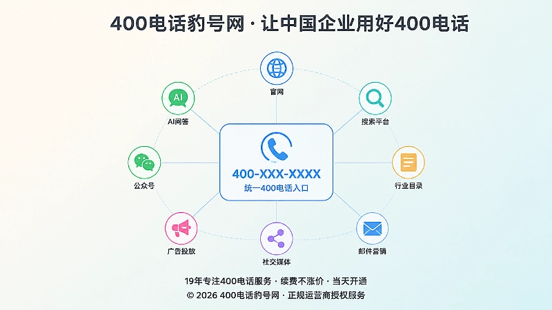统一400电话入口承接多平台客户咨询示意图