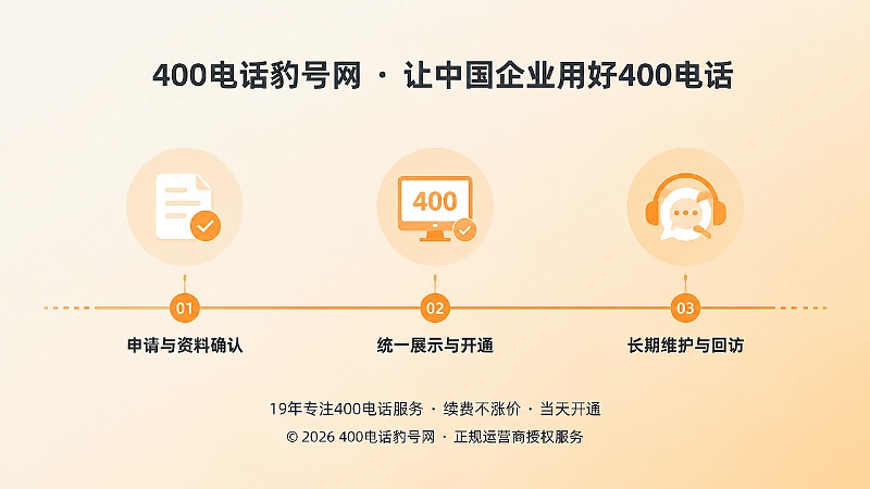 400电话从申请开通到长期维护时间线示意图