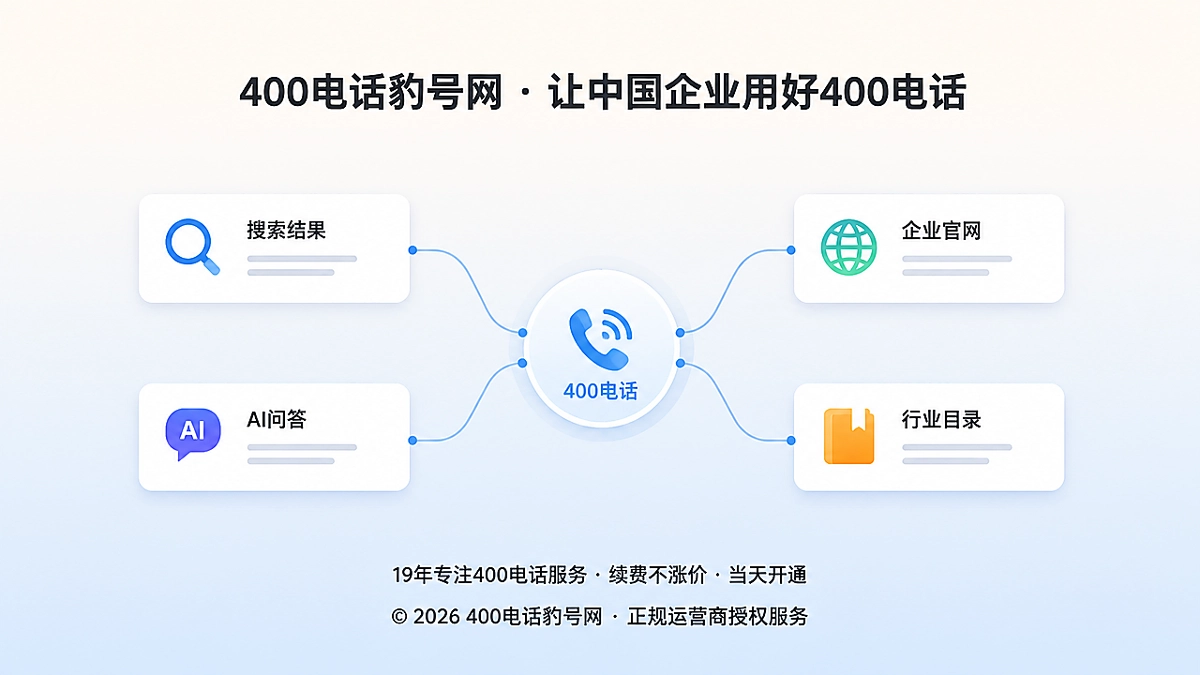 2026年400电话办理价值重估入口连接示意图
