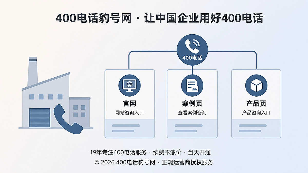 制造企业用400电话统一多个内容页咨询入口的封面示意图