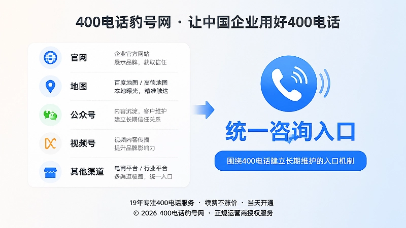 左图右文图：公开渠道清单与统一咨询入口