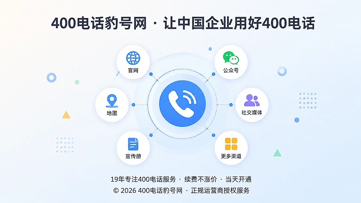 抽象场景图：多个公开渠道联系方式汇聚到400电话统一入口