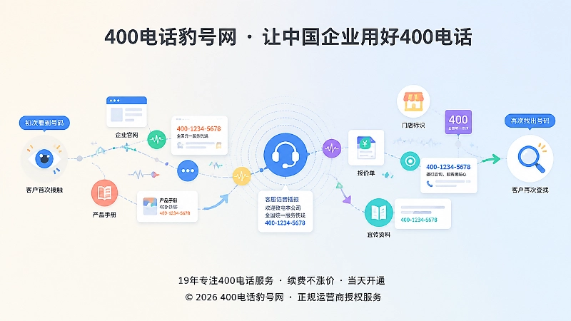 400电话在多个客户触点中保持可识别和可转述