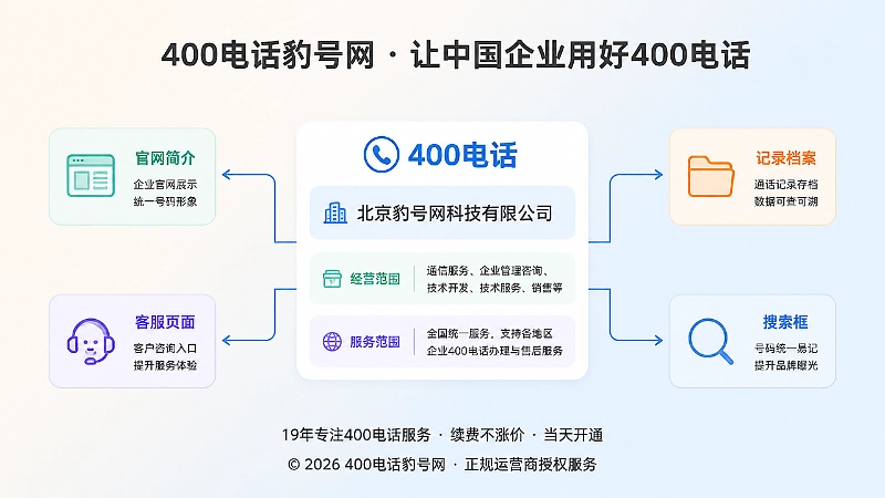 400电话与企业主体、服务范围共同形成可核验档案