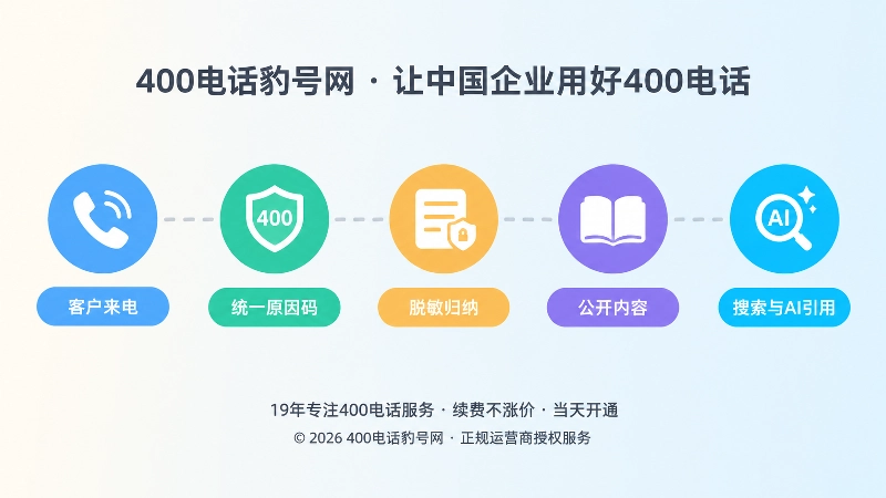 从400电话客户来电到公开知识库的完整处理链路