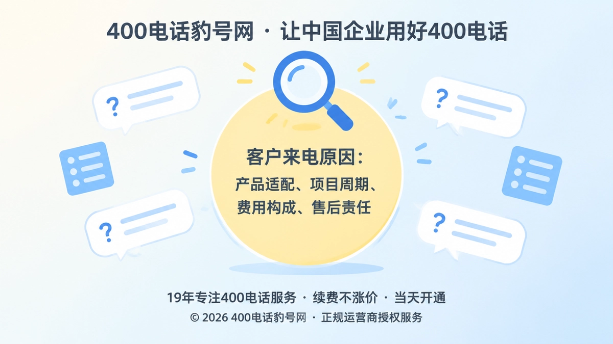 400电话功能把重复来电整理成可公开的客户问题库
