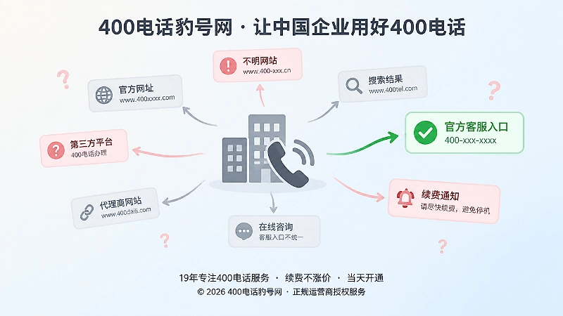 多个400电话信息入口导致信源混淆的抽象示意图