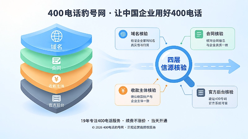 四层信源核验机制的扁平化示意图